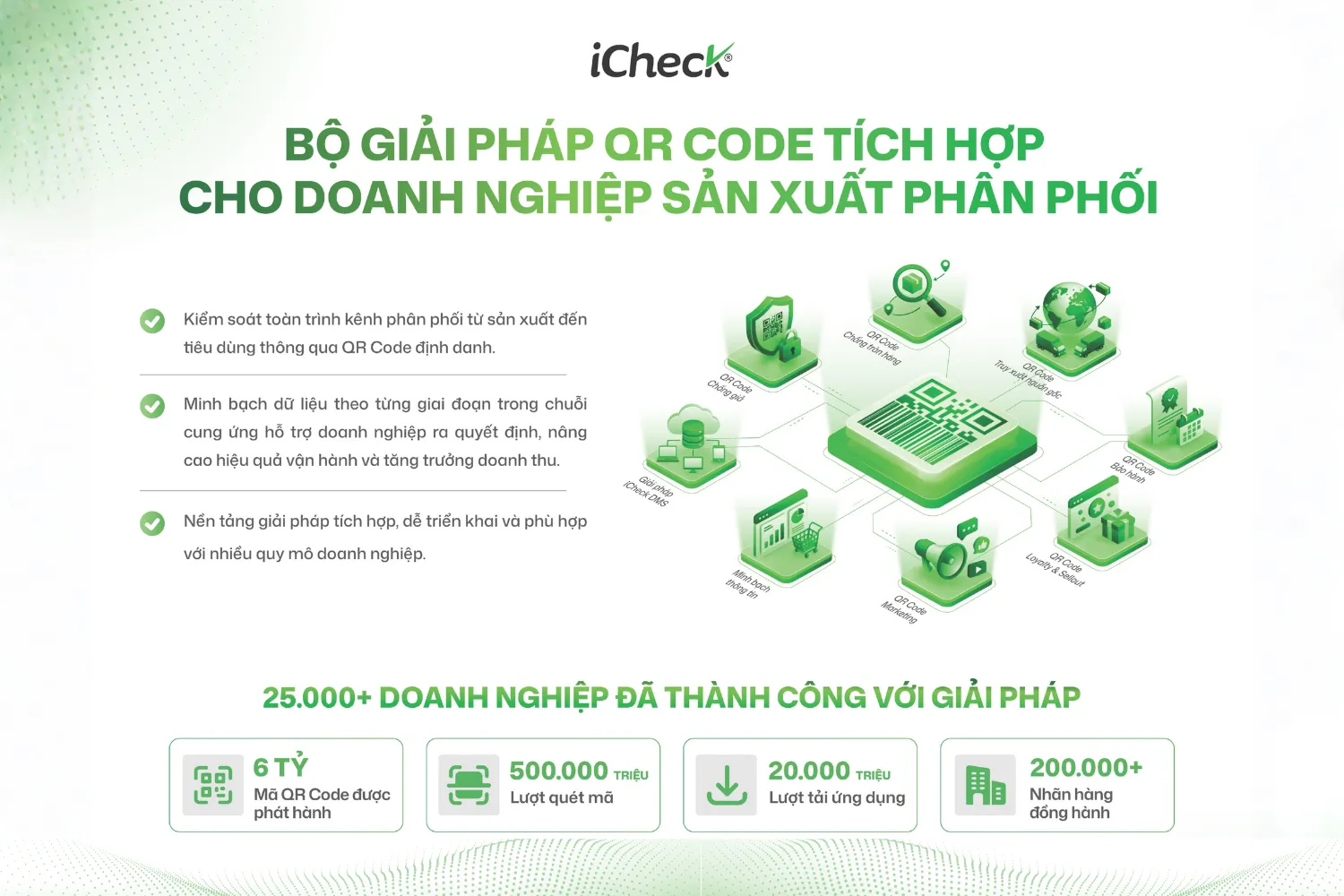iCheck tiếp tục phát triển hệ sinh thái QR Code cho doanh nghiệp sản xuất – phân phối