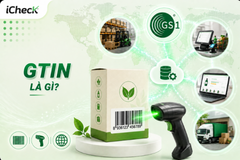 GTIN là gì? Minh họa mã định danh sản phẩm GTIN được mã hóa thành mã vạch và kết nối với hệ thống bán lẻ, kho vận và thương mại điện tử.