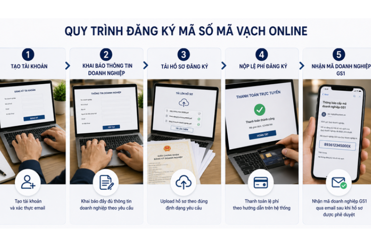 Chuẩn bị hồ sơ đầy đủ giúp quá trình đăng ký mã số mã vạch online diễn ra thuận lợi hơn