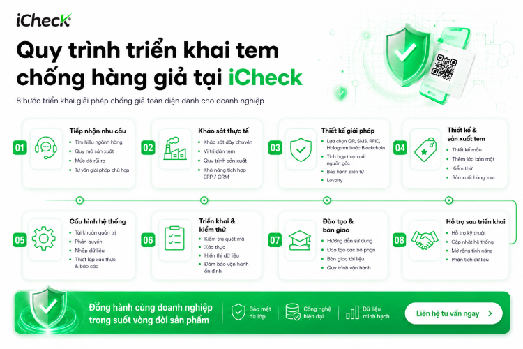 8 bước triển khai tem chống giả tại iCheck
