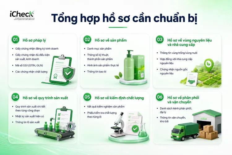 Tổng hợp hồ sơ cần chuẩn bị
