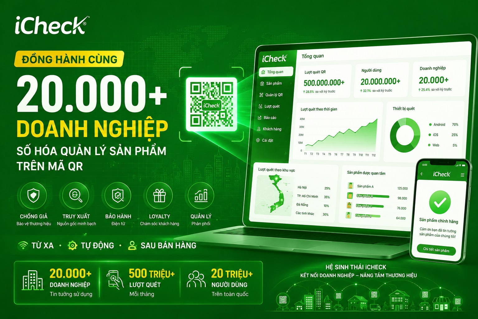 iCheck đồng hành 20.000 doanh nghiệp số hóa quản lý sản phẩm bằng QR