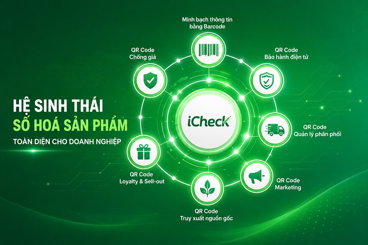 iCheck tiên phong xây dựng hệ sinh thái ứng dụng Barcode & QR Code