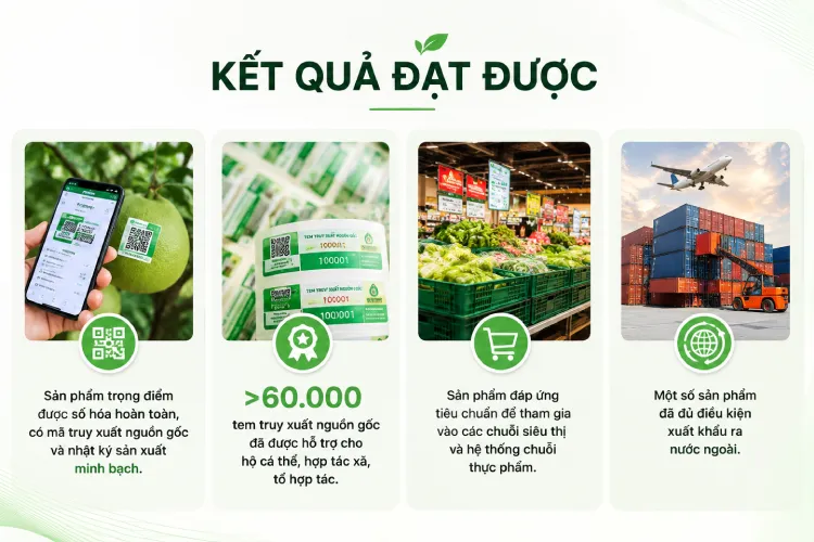 kết quả đạt được khi iCheck triển khai