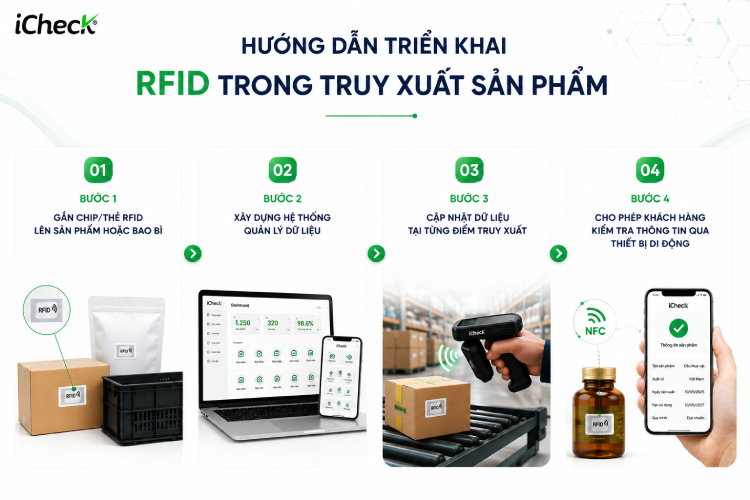 4 bước đơn giản để ứng dụng RFID hiệu quả